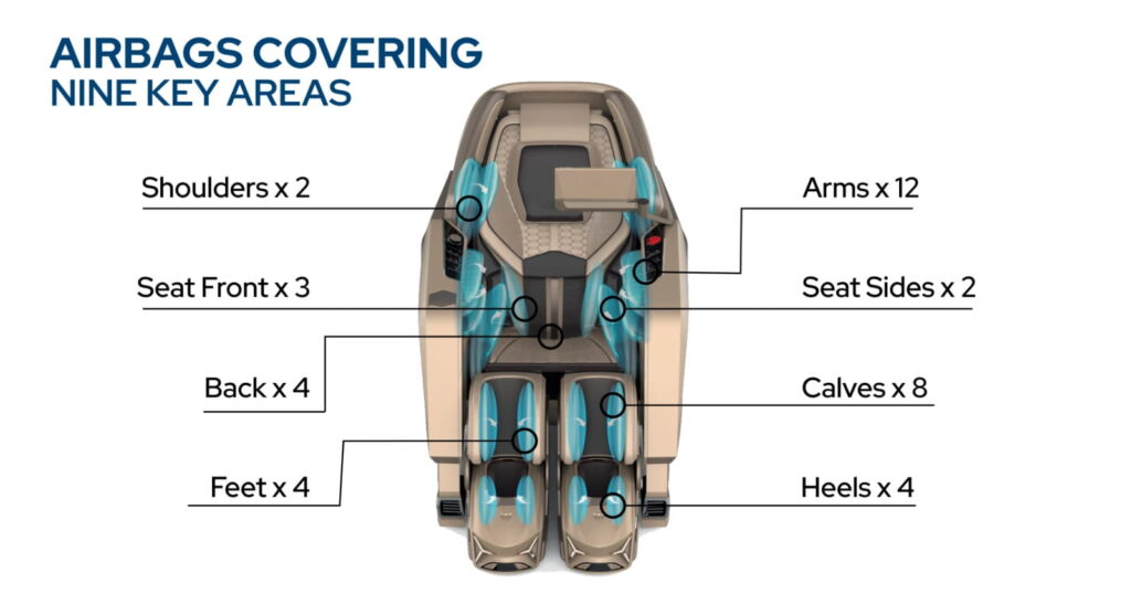 Airbag massage chair system
